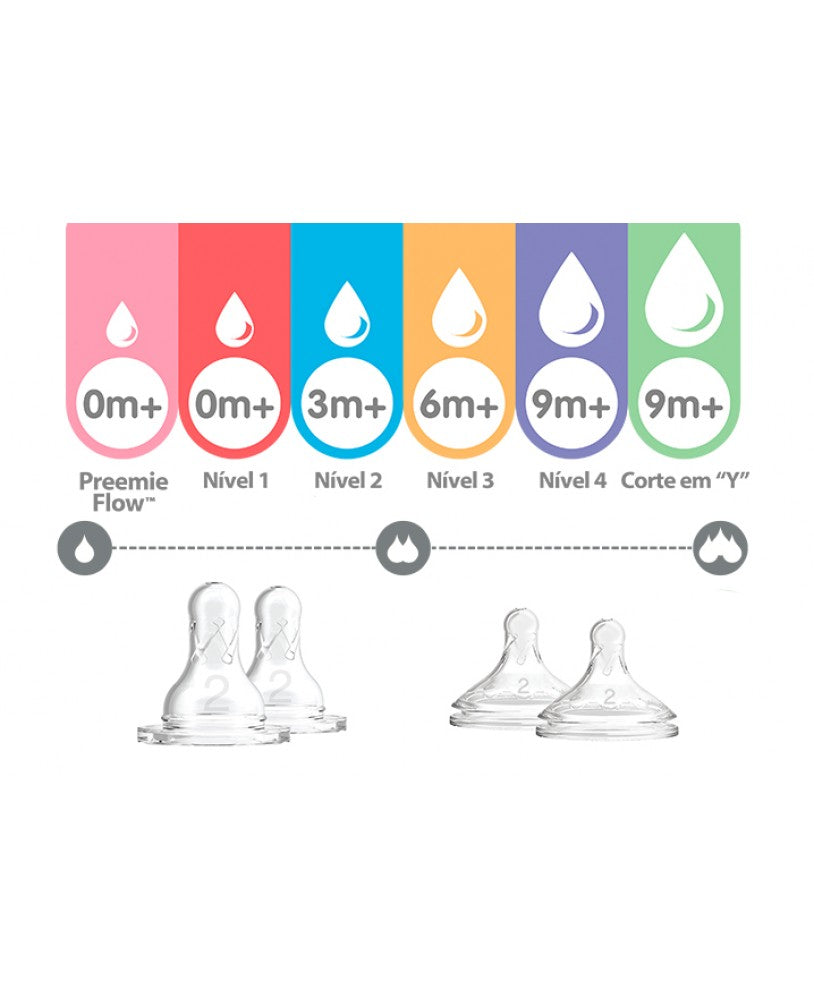 Standard Teat Level 2 Options+, 2 pcs