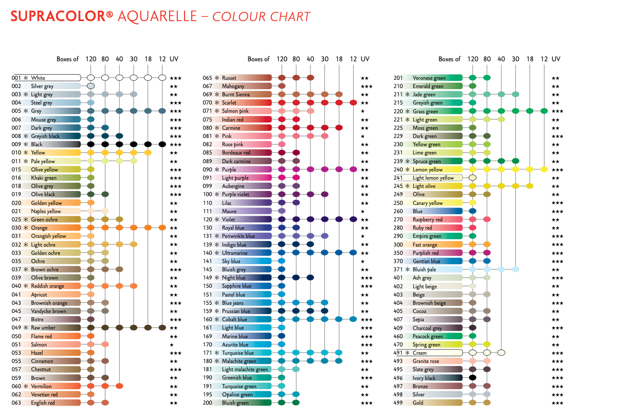 Supracolor Aquarelle Color Pencils, 30 Colors